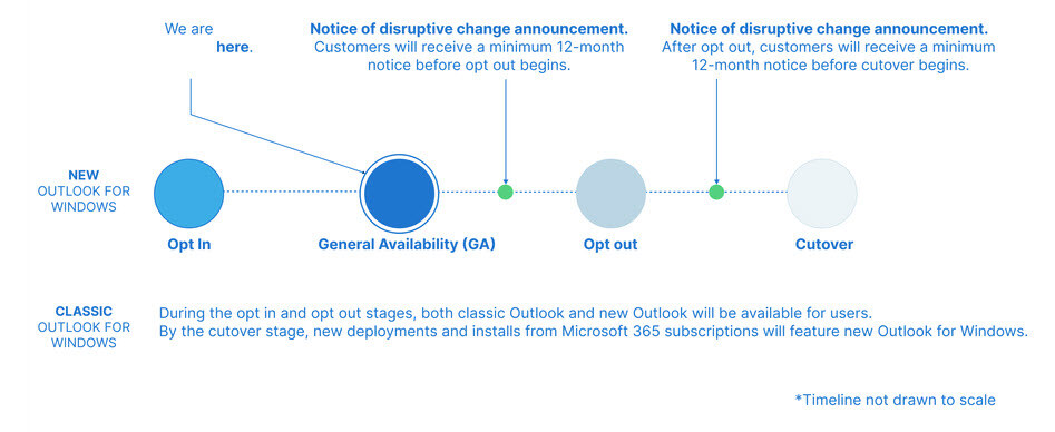 Microsoft-Outlook-Nieuwe-Versie-Tijdlijn