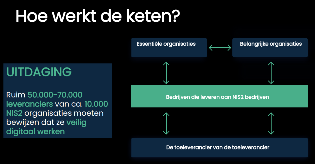 ketenverantwoordelijkheid