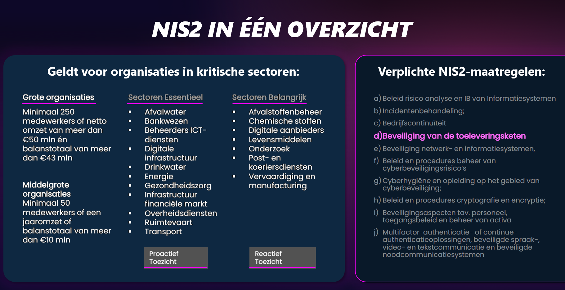 nis2 in een overzicht